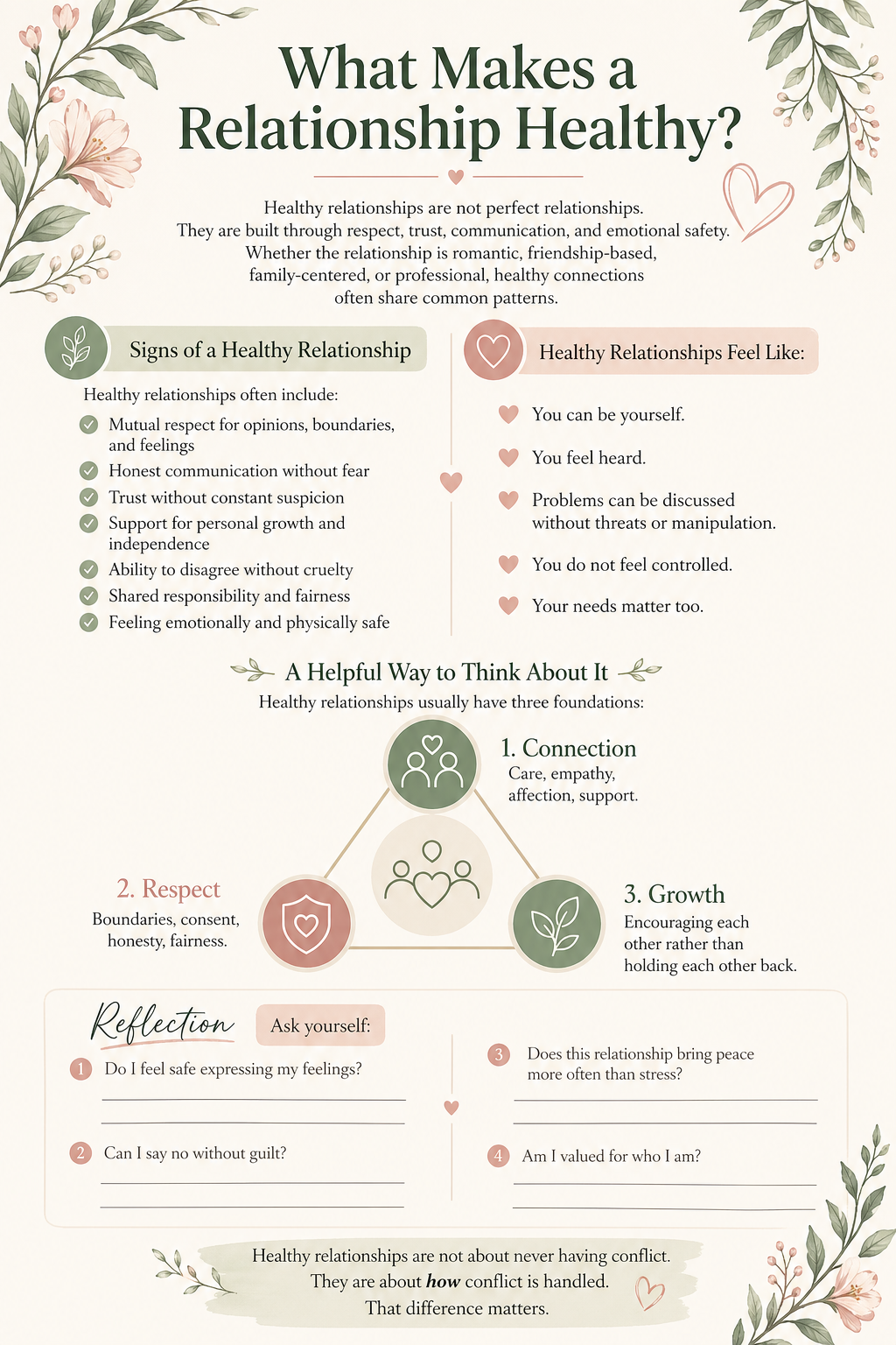 Healthy vs. Unhealthy Relationships — A Christian Woman's Guide