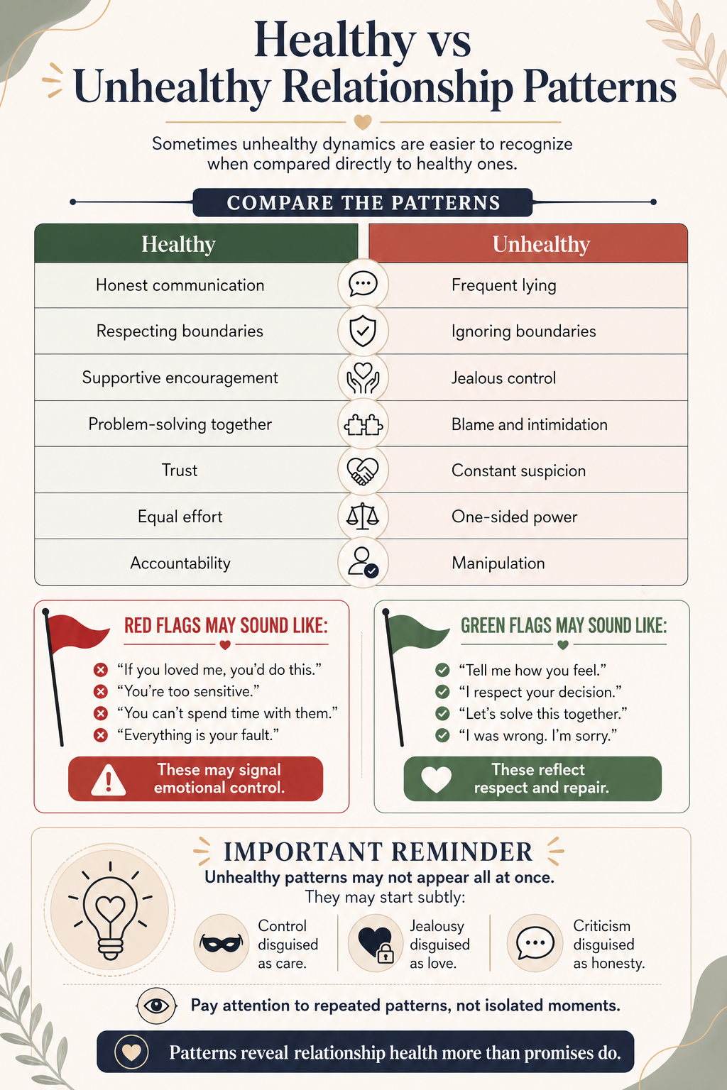 Healthy vs. Unhealthy Relationships — A Christian Woman's Guide