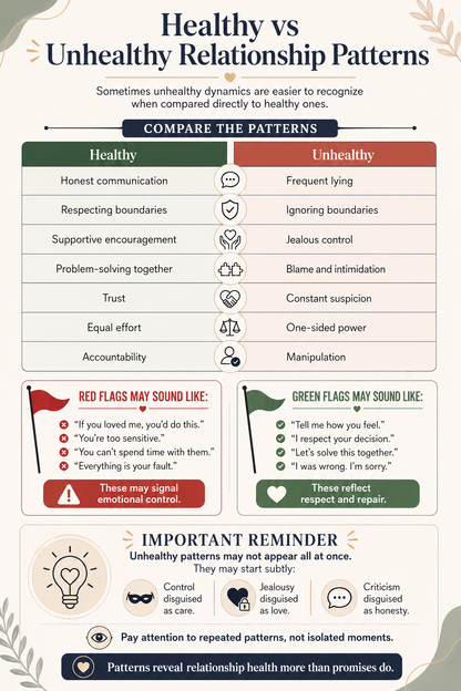 Healthy vs. Unhealthy Relationships — A Christian Woman's Guide
